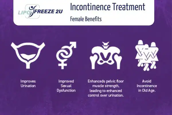 What Is Urinary Incontinence and Why Does It Happen Rickmansworth?