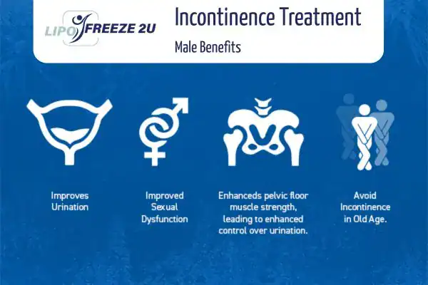 Erectile dysfunction treatment Rickmansworth benefits