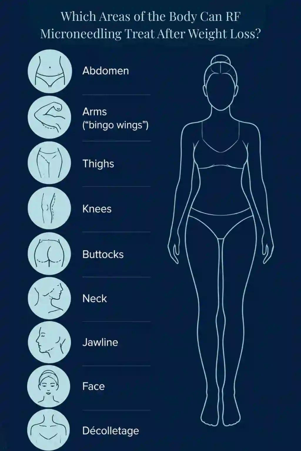 Which Areas of the Body Can RF Microneedling Treat After Weight Loss Rickmansworth?